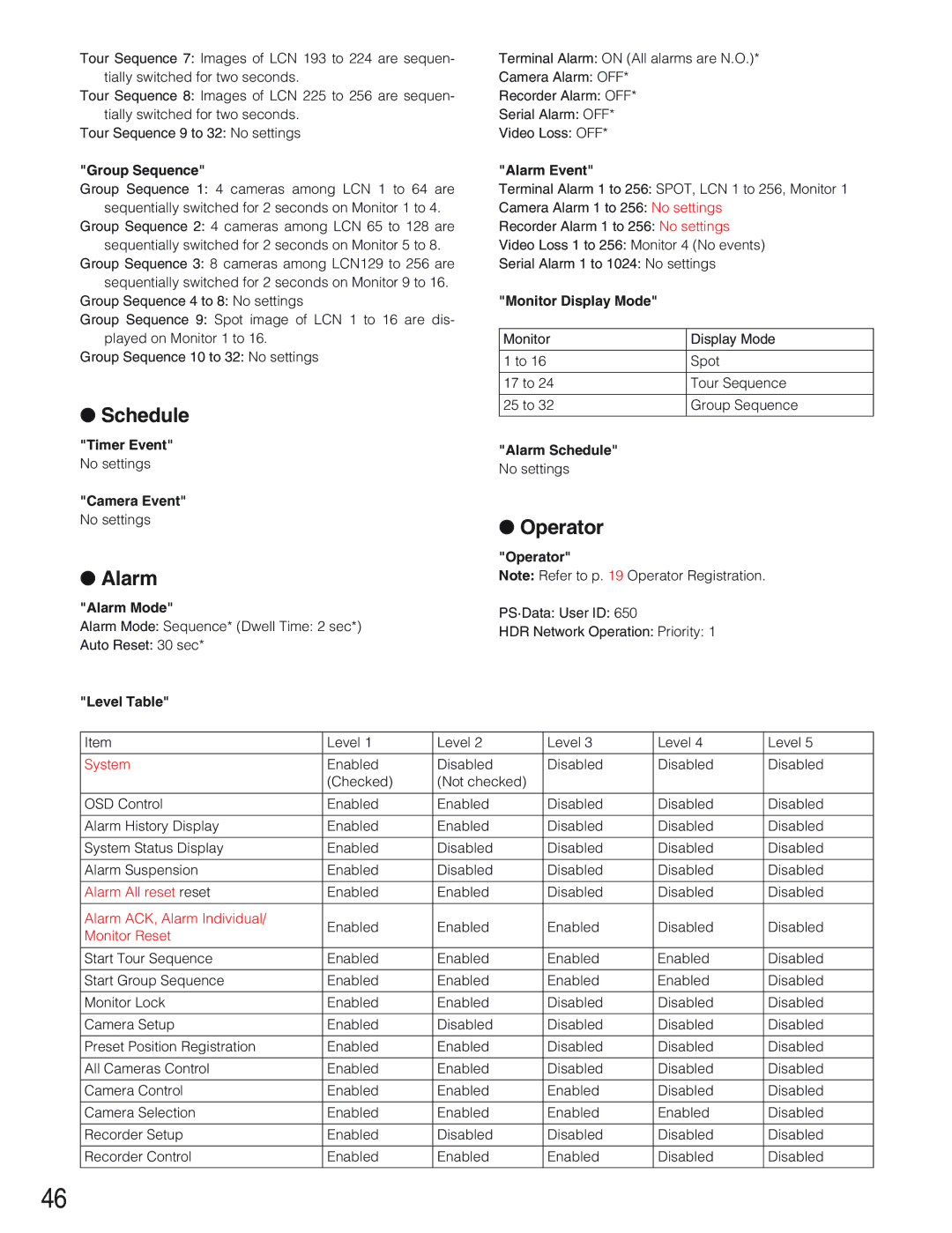 Panasonic WJ-SX650 manual Schedule, Alarm, Operator 