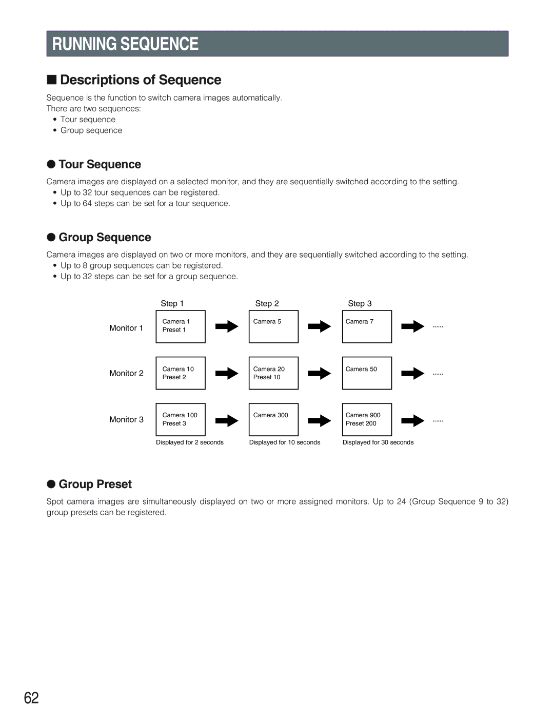 Panasonic WJ-SX650 manual Running Sequence, Descriptions of Sequence, Tour Sequence, Group Sequence, Group Preset 