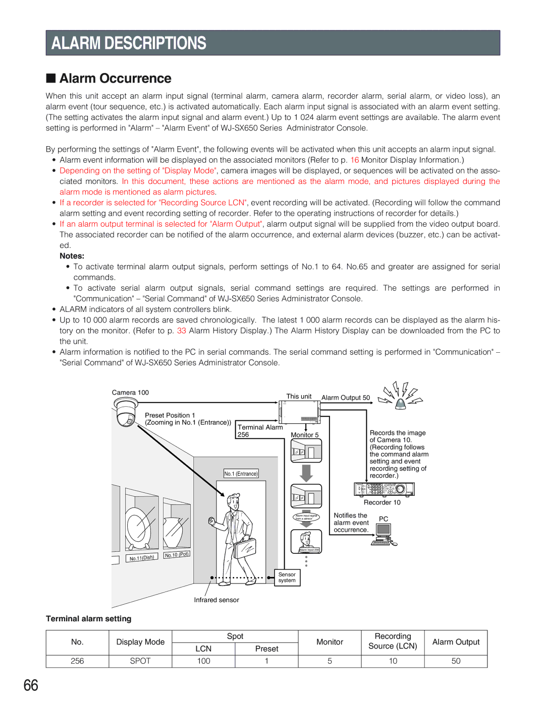 Panasonic WJ-SX650 manual Alarm Descriptions, Alarm Occurrence, Terminal alarm setting 