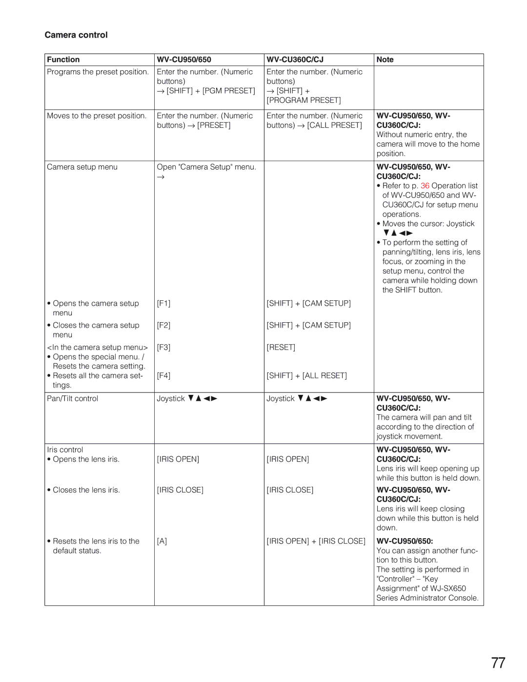 Panasonic WJ-SX650 manual Camera control 