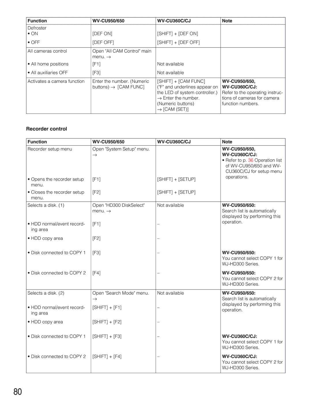 Panasonic WJ-SX650 manual Recorder control, DEF on Shift + DEF on OFF DEF OFF Shift + DEF OFF, Shift + CAM Func 