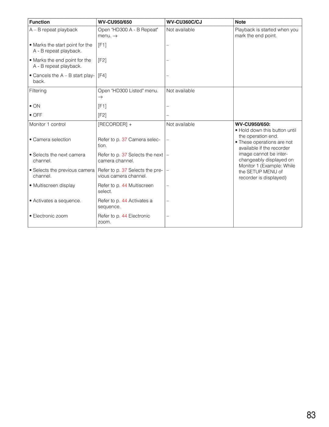 Panasonic WJ-SX650 manual Off, Recorder + 