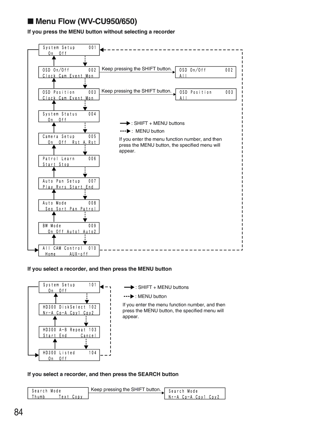 Panasonic WJ-SX650 manual Menu Flow WV-CU950/650, If you press the Menu button without selecting a recorder 