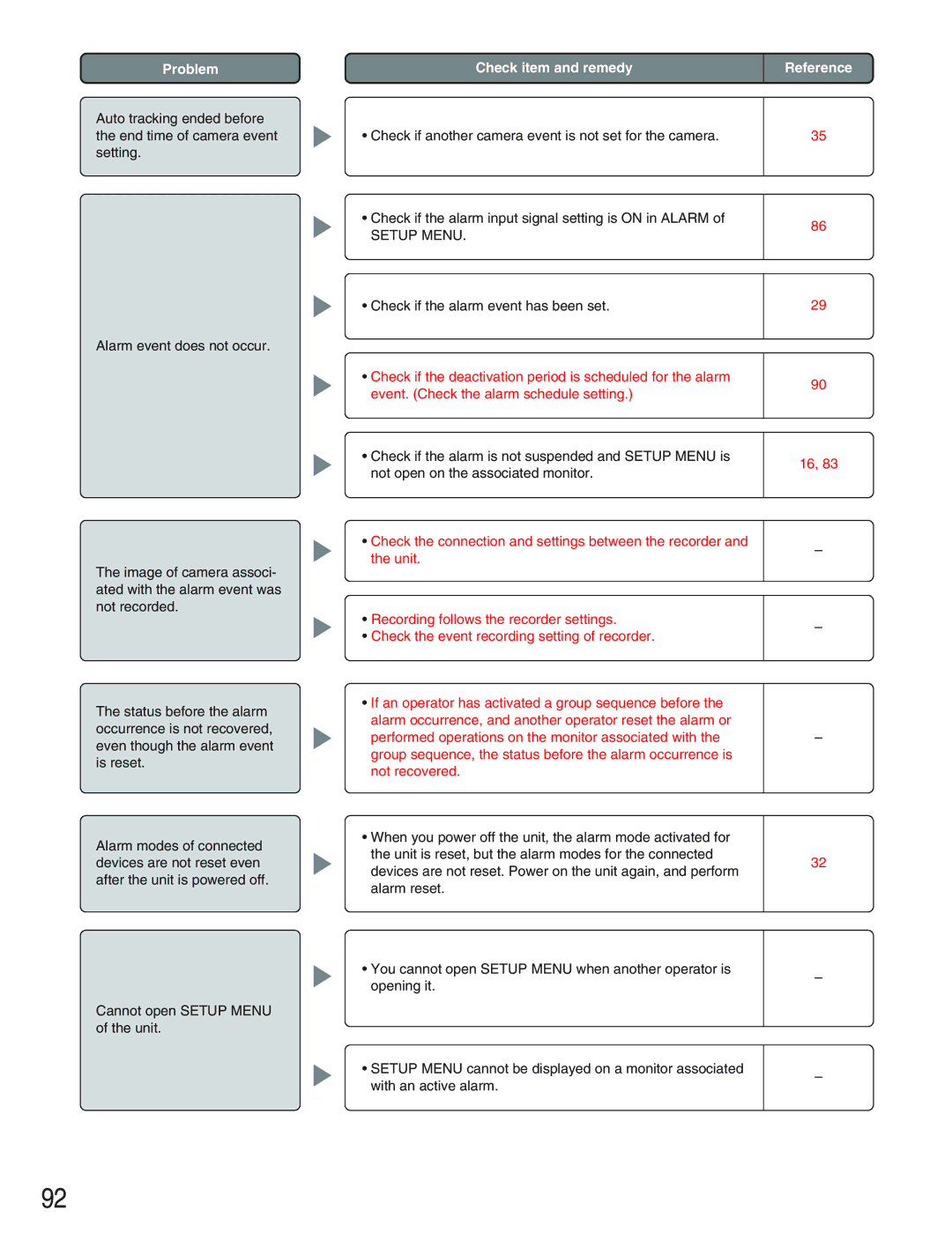 Panasonic WJ-SX650 manual Check if the alarm event has been set 