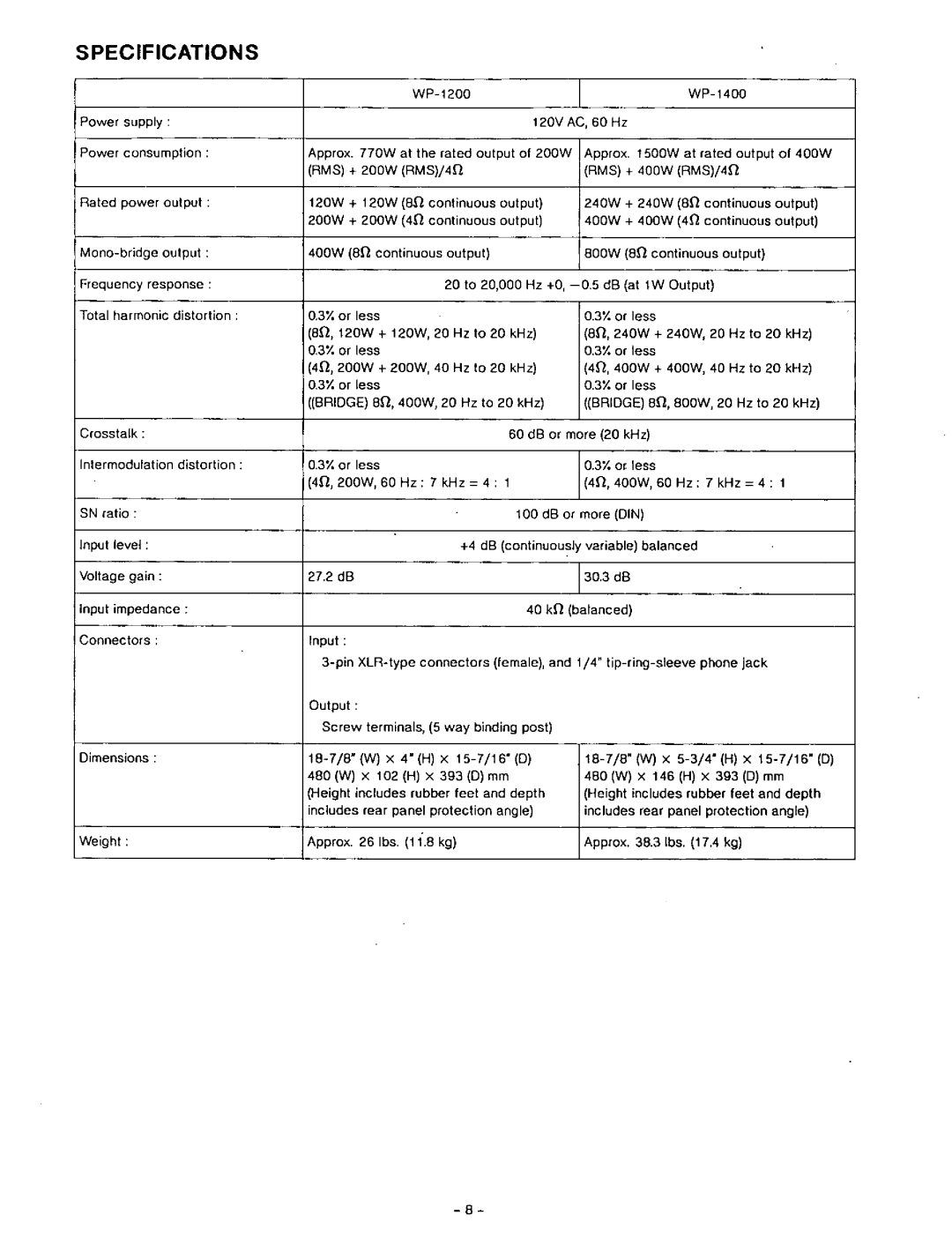 Panasonic WP-1400, WP-1200 manual 