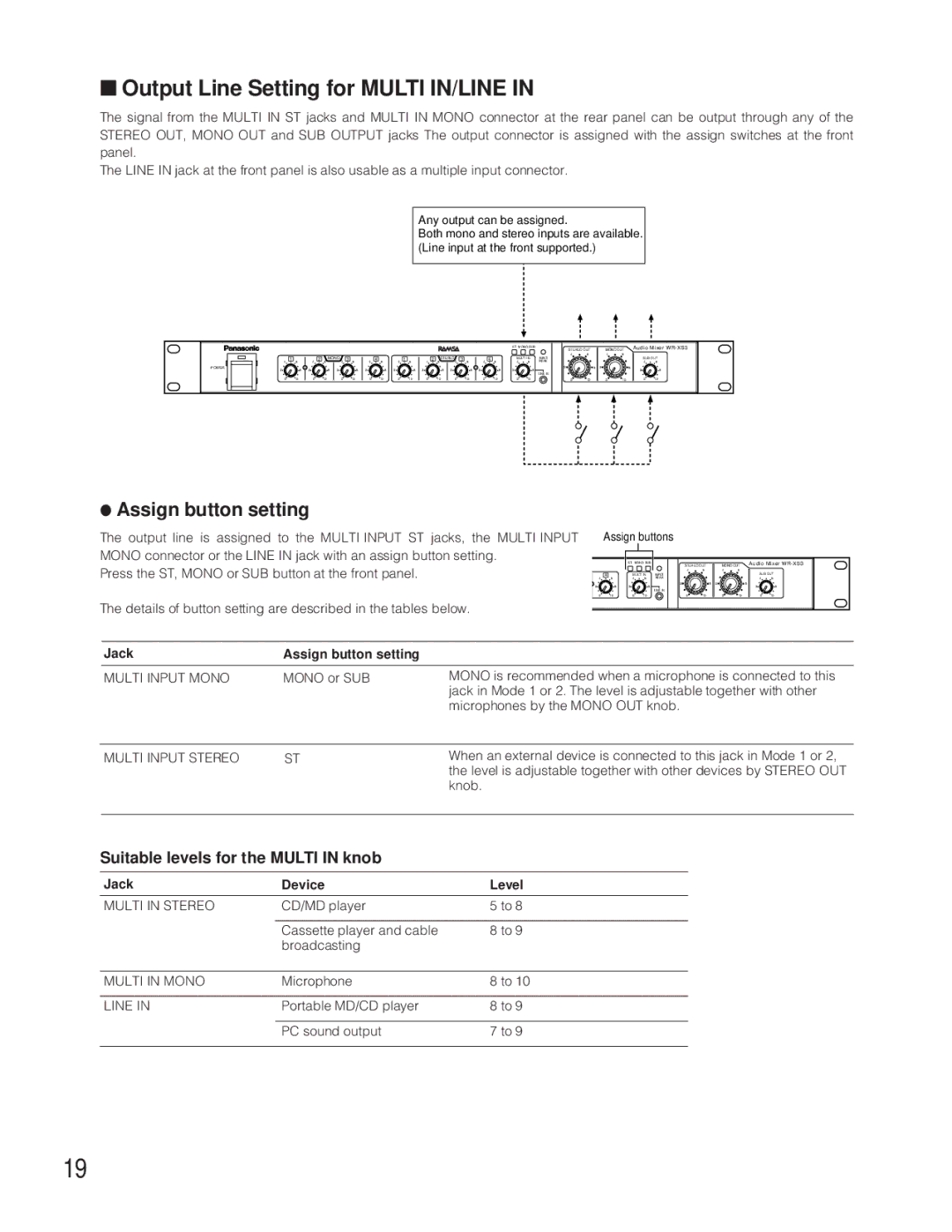 Panasonic WR-XS3P Output Line Setting for Multi IN/LINE, Assign button setting, Suitable levels for the Multi in knob 