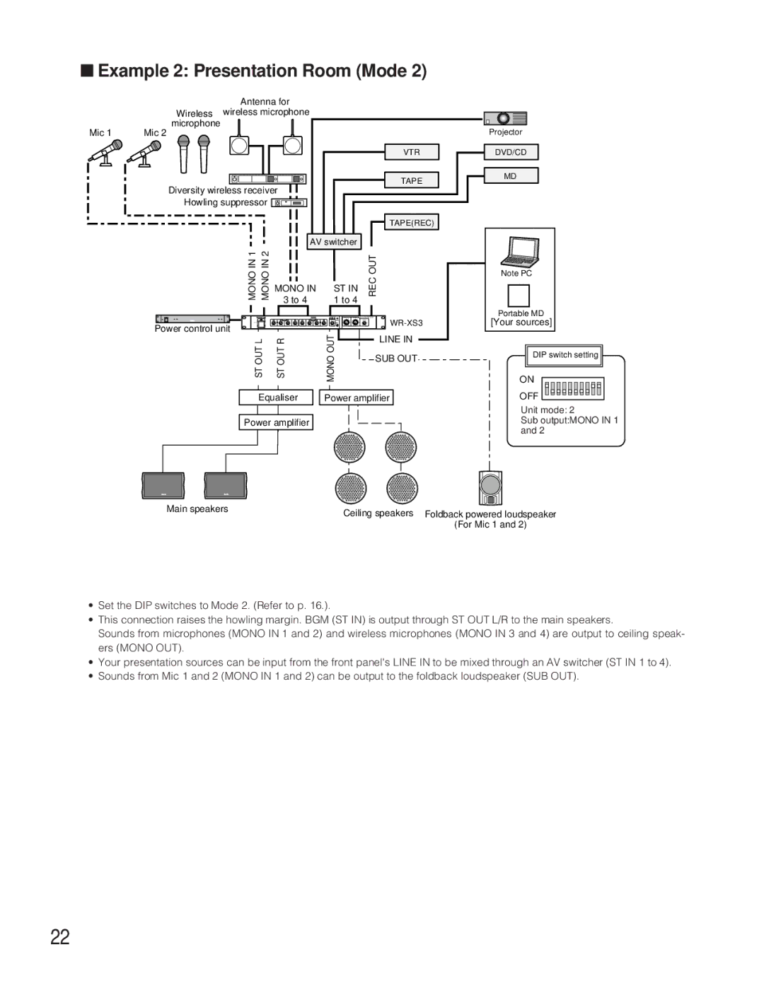 Panasonic WR-XS3P operating instructions Example 2 Presentation Room Mode, Mono REC OUT 