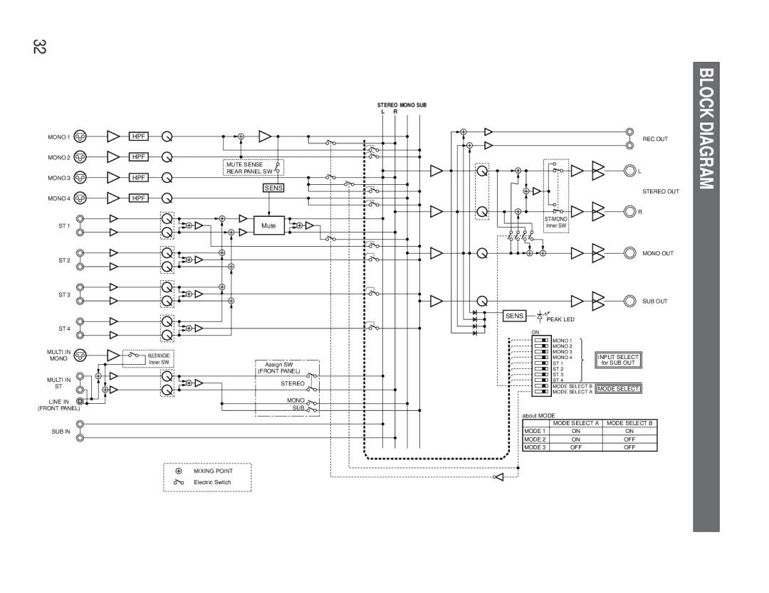 Panasonic WR-XS3P operating instructions Block 