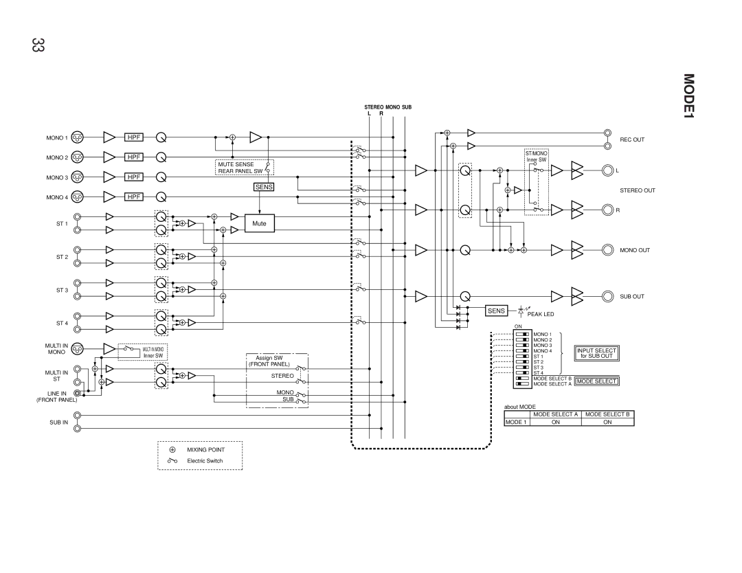 Panasonic WR-XS3P operating instructions MODE1 