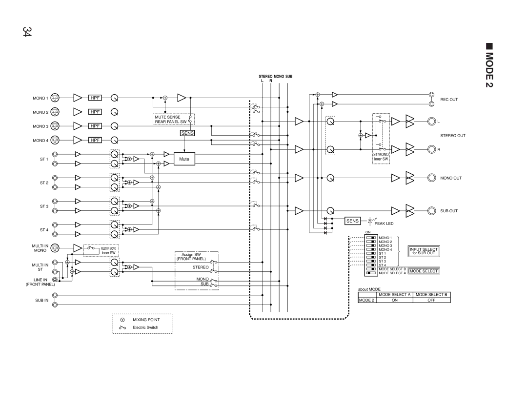 Panasonic WR-XS3P operating instructions Mode 