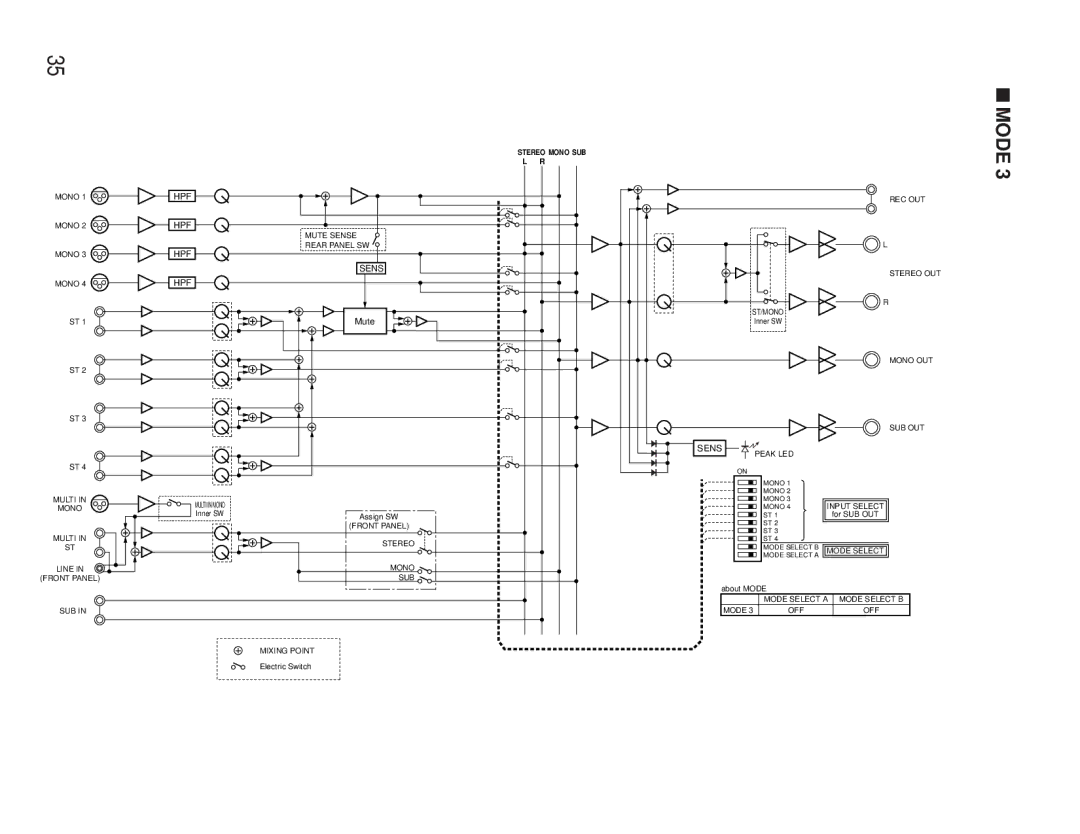 Panasonic WR-XS3P operating instructions Mode 