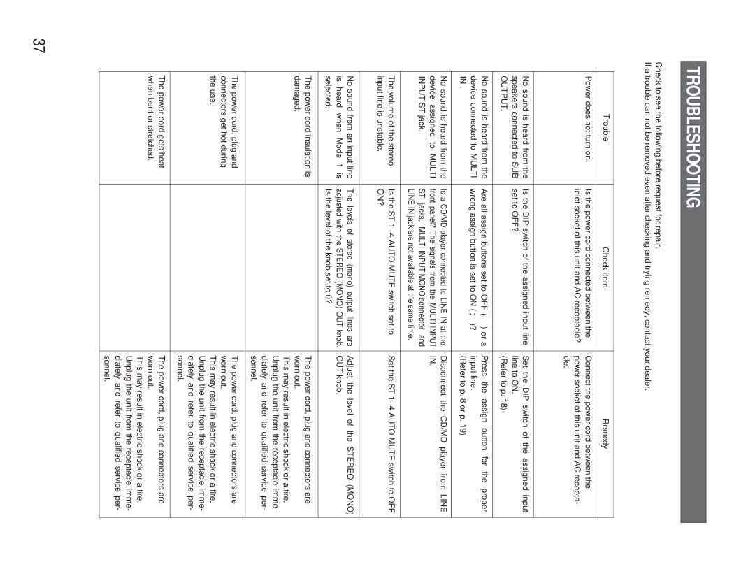 Panasonic WR-XS3P operating instructions Troubleshooting, Output 