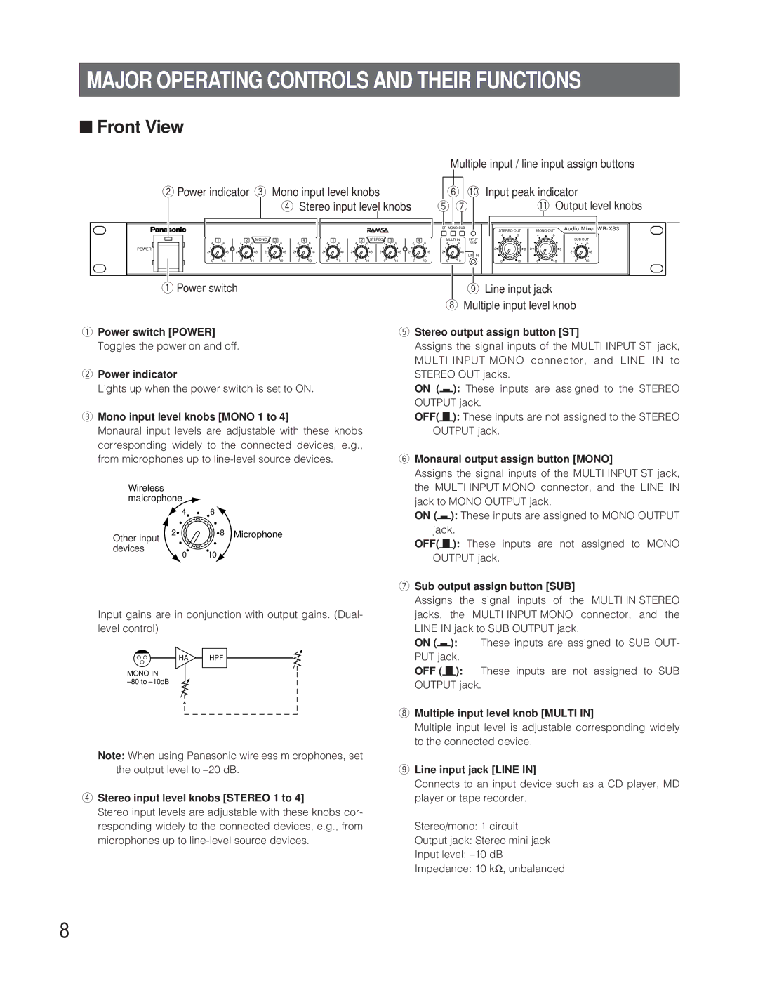 Panasonic WR-XS3P operating instructions Major Operating Controls and Their Functions, Front View 