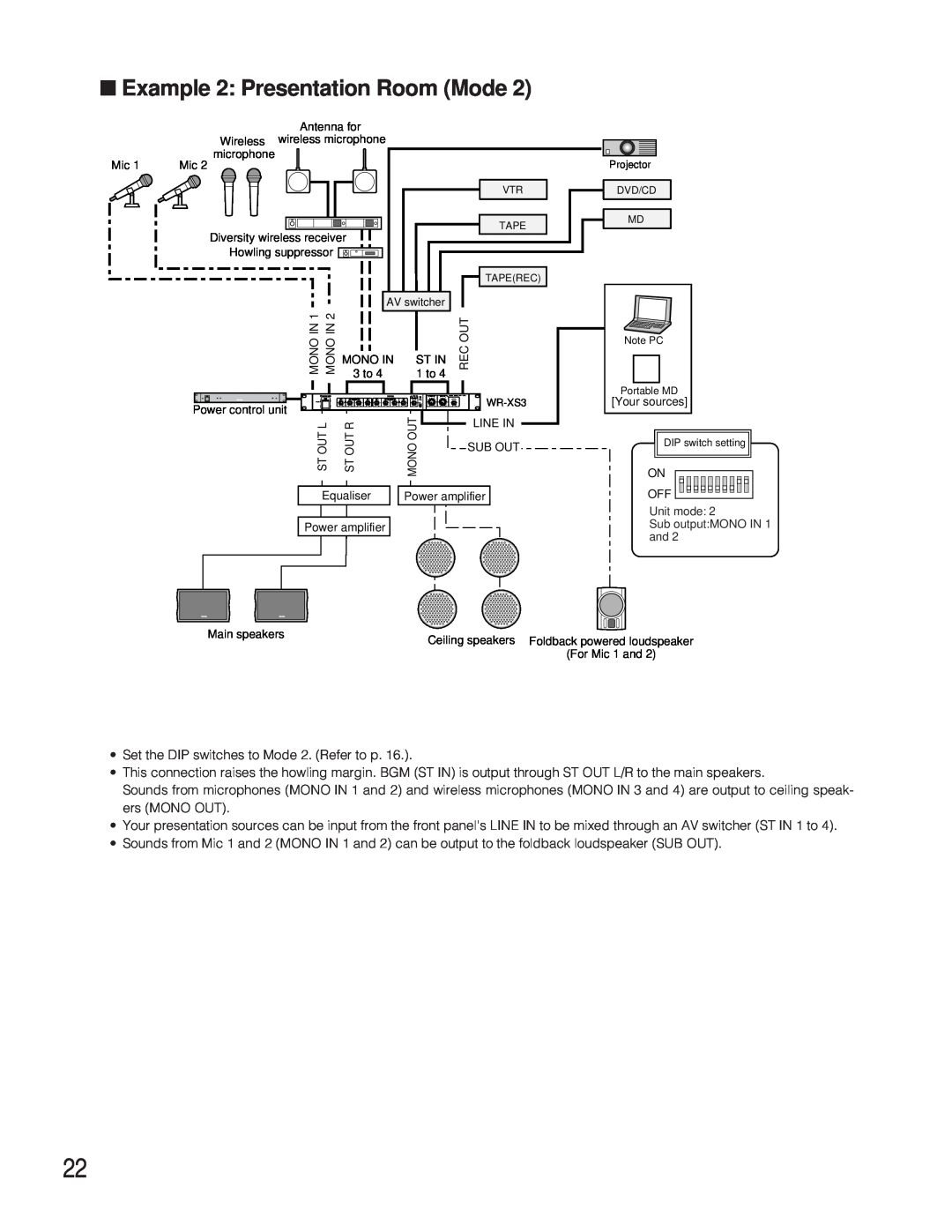 Panasonic WR-XS3P operating instructions Example 2 Presentation Room Mode 