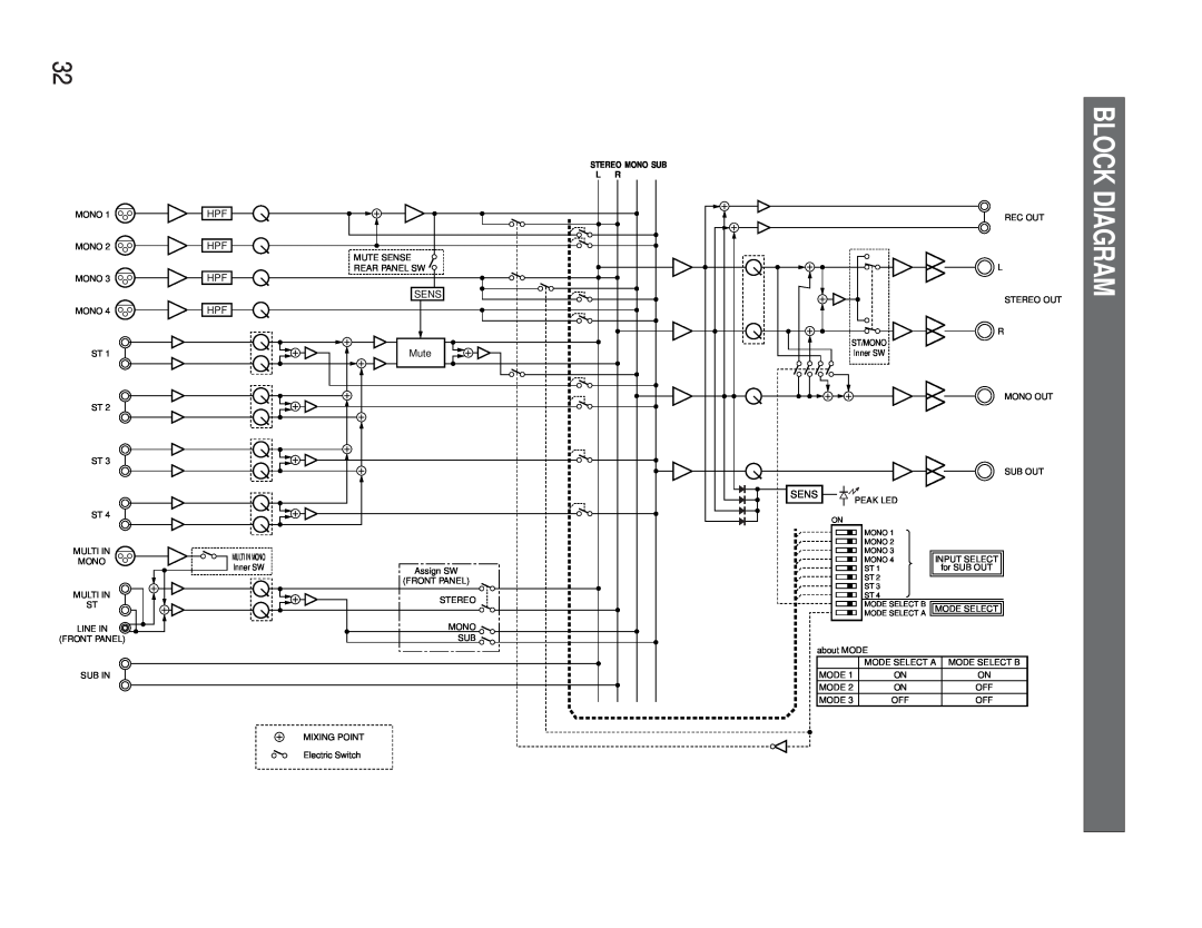 Panasonic WR-XS3P operating instructions Block, Diagram 
