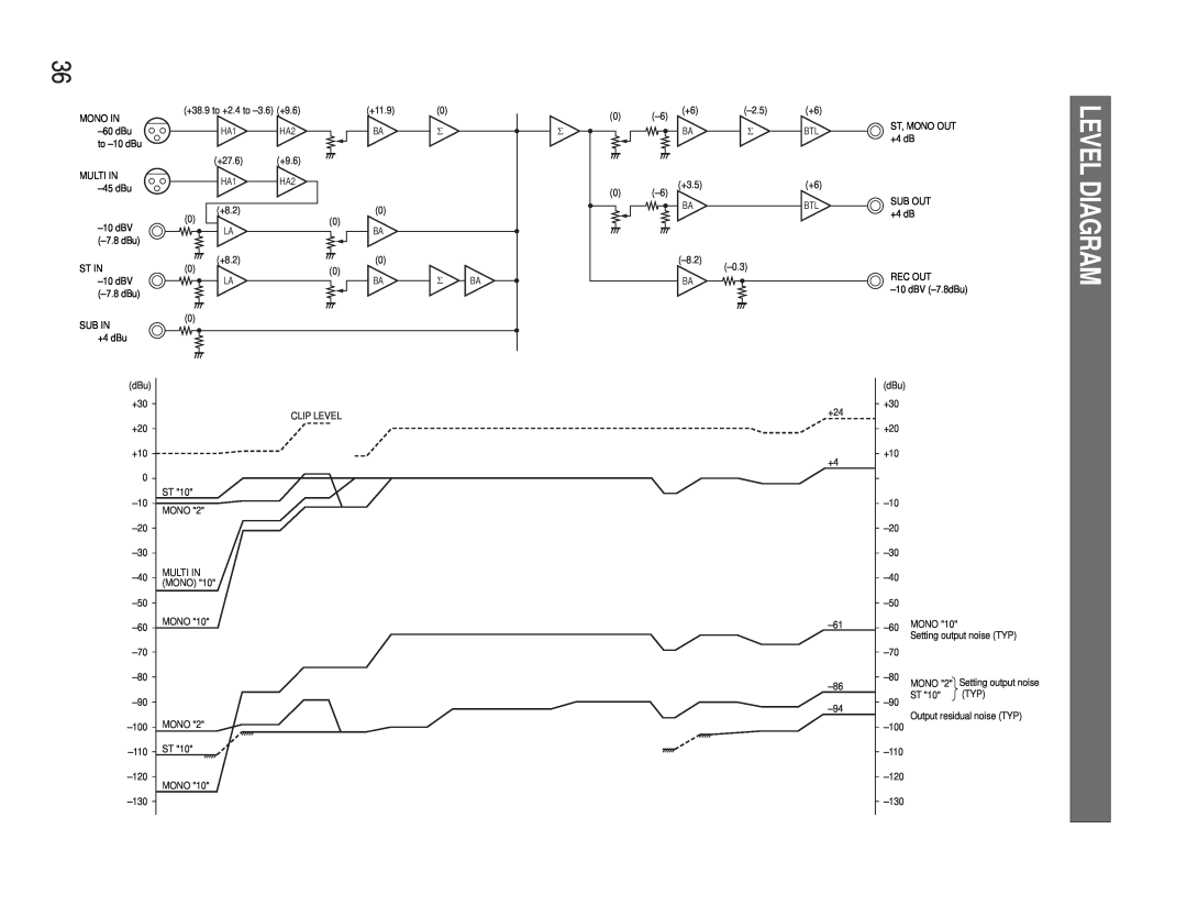 Panasonic WR-XS3P operating instructions Level Diagram 