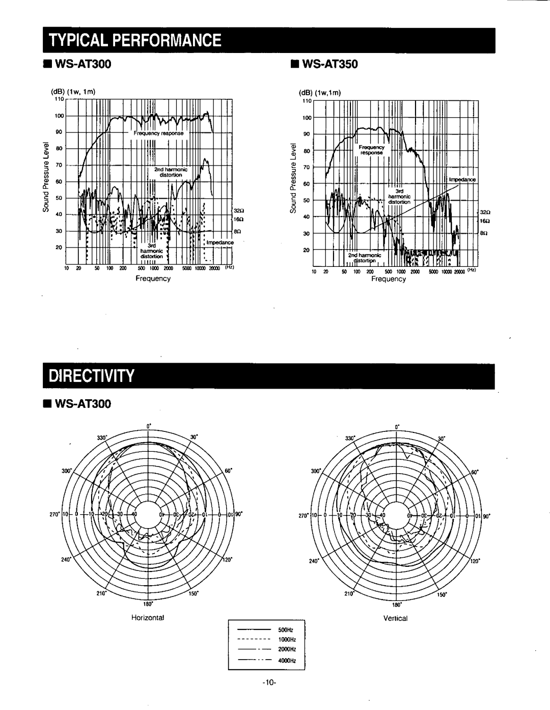 Panasonic WS-AT300, WS-AT350 manual 