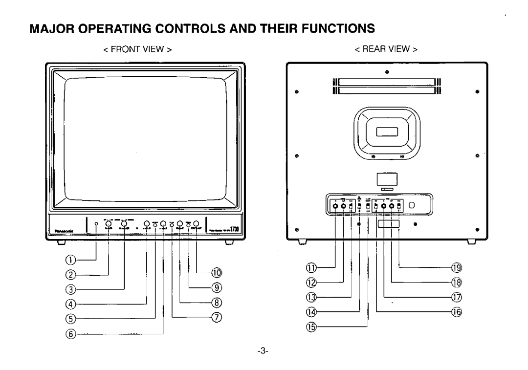 Panasonic WV-BM1700 manual 