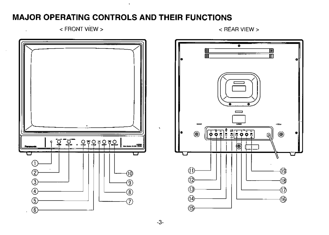 Panasonic WV-BM1900 manual 