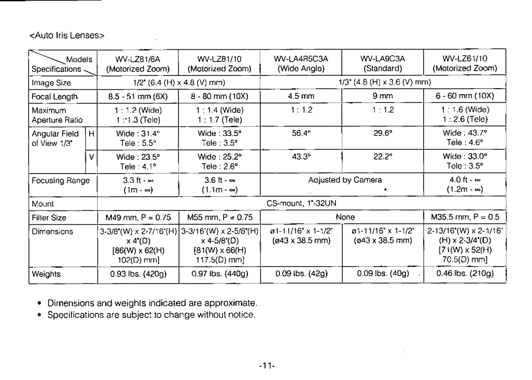 Panasonic WV-BP310 manual 