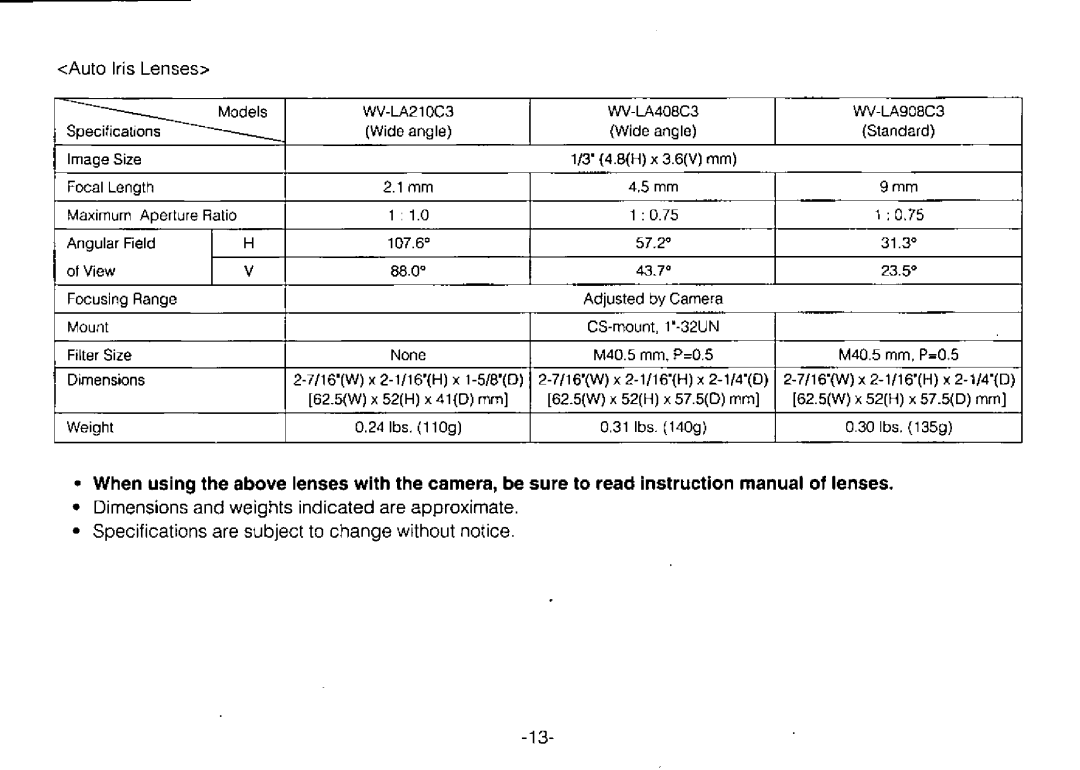 Panasonic WV-BP310 manual 