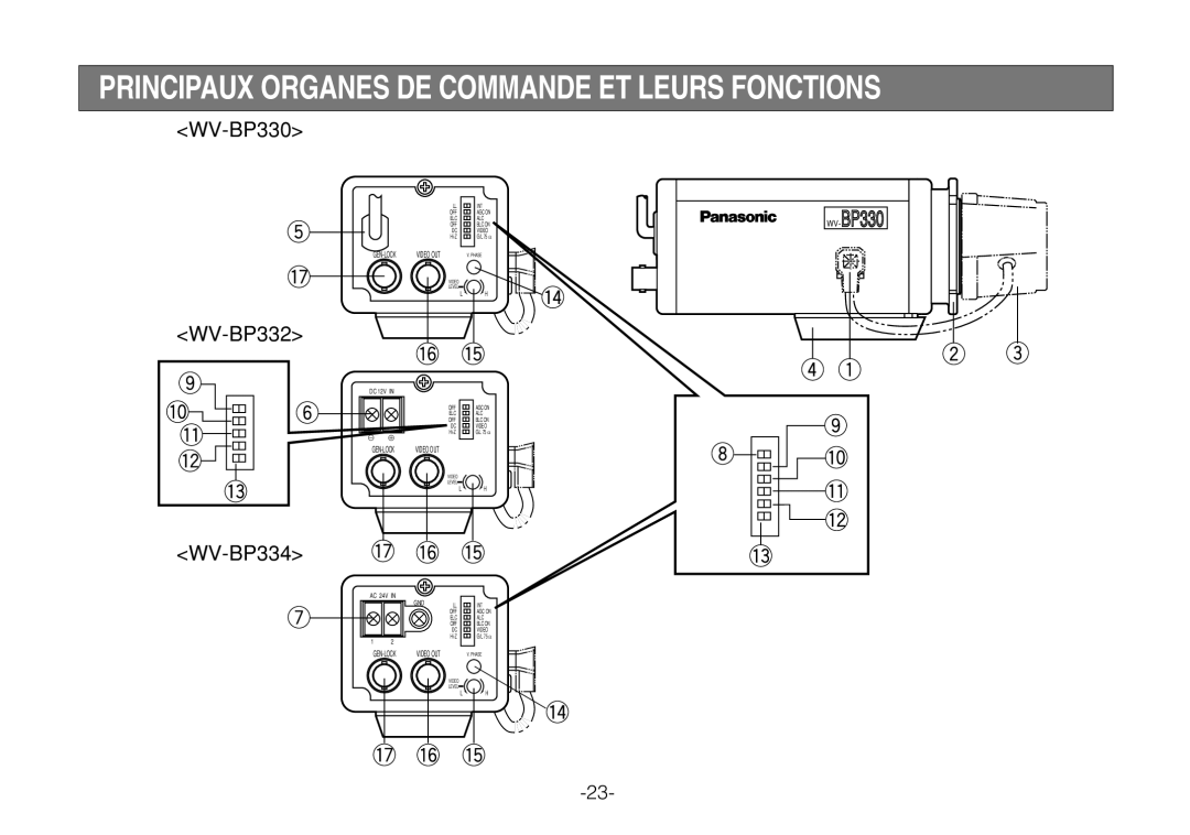 Panasonic WV-BP330 manual Principaux Organes DE Commande ET Leurs Fonctions 