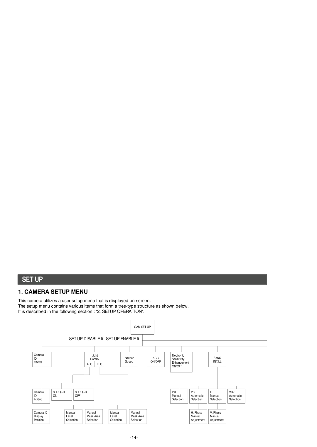 Panasonic WV-BP550 manual Set Up, Camera Setup Menu 