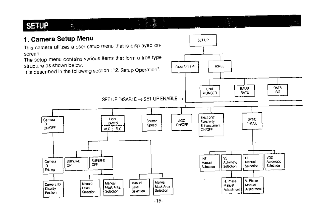 Panasonic WV-BPR554, WV-BPR550 manual 