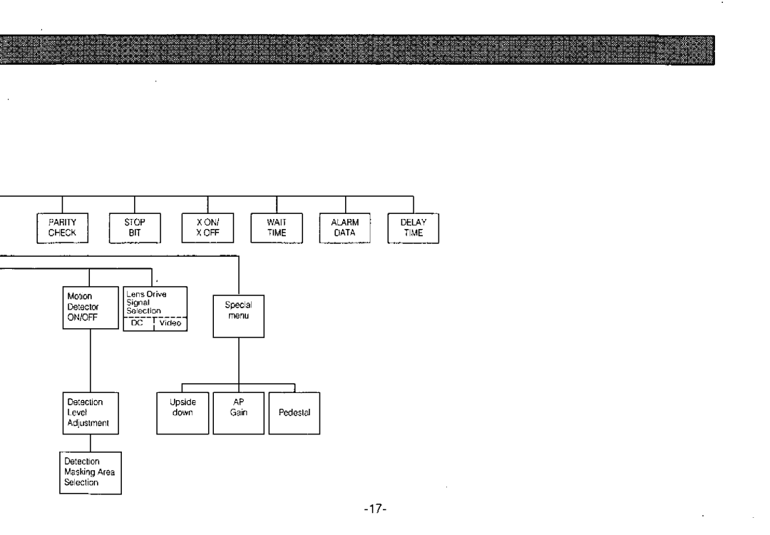 Panasonic WV-BPR550, WV-BPR554 manual 