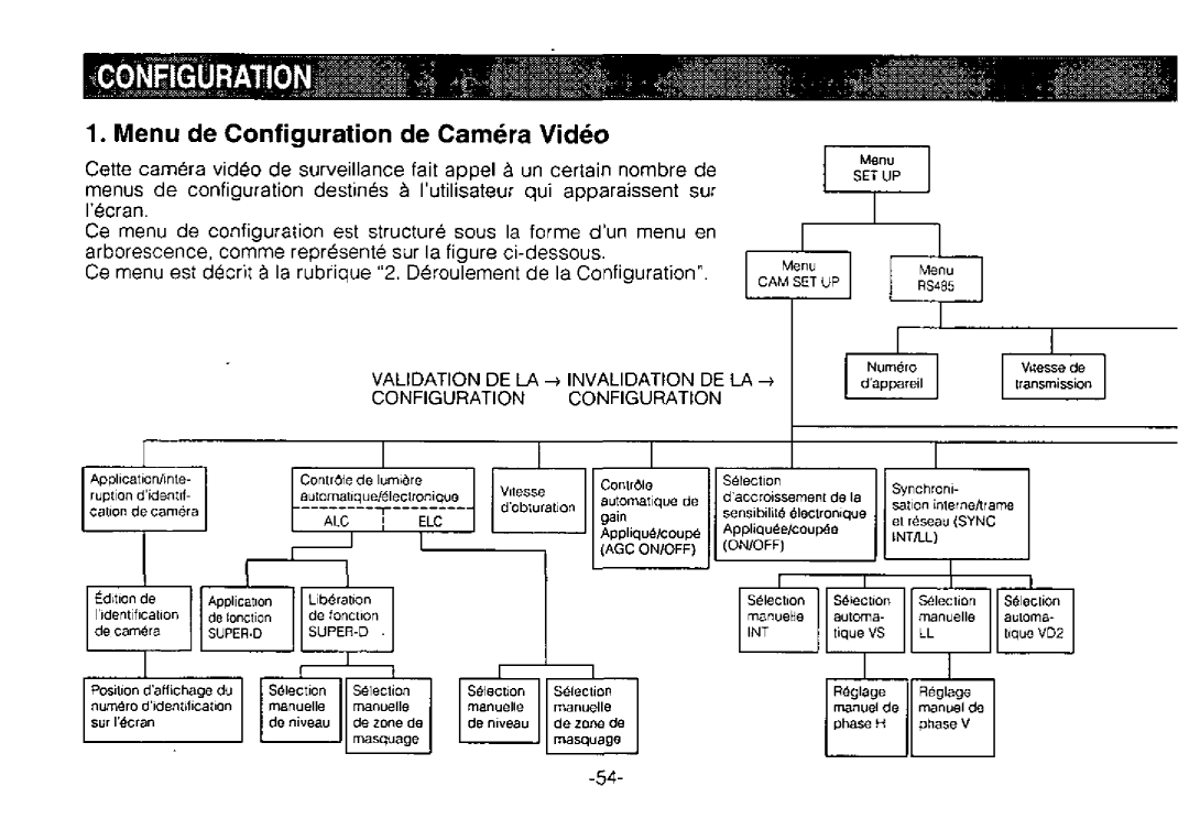 Panasonic WV-BPR554, WV-BPR550 manual 