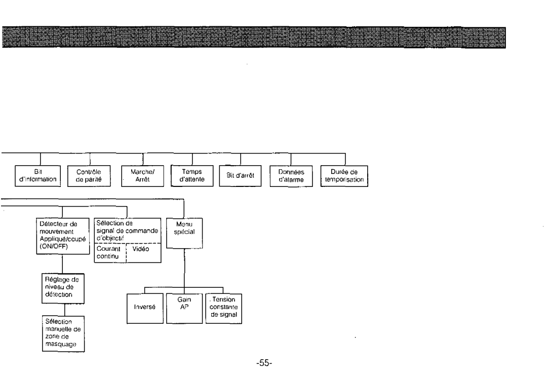 Panasonic WV-BPR550, WV-BPR554 manual 