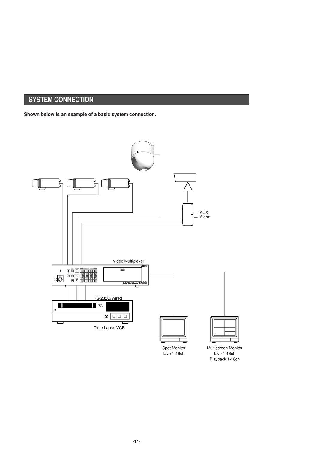 Panasonic WV-CF254 manual System Connection, Shown below is an example of a basic system connection 