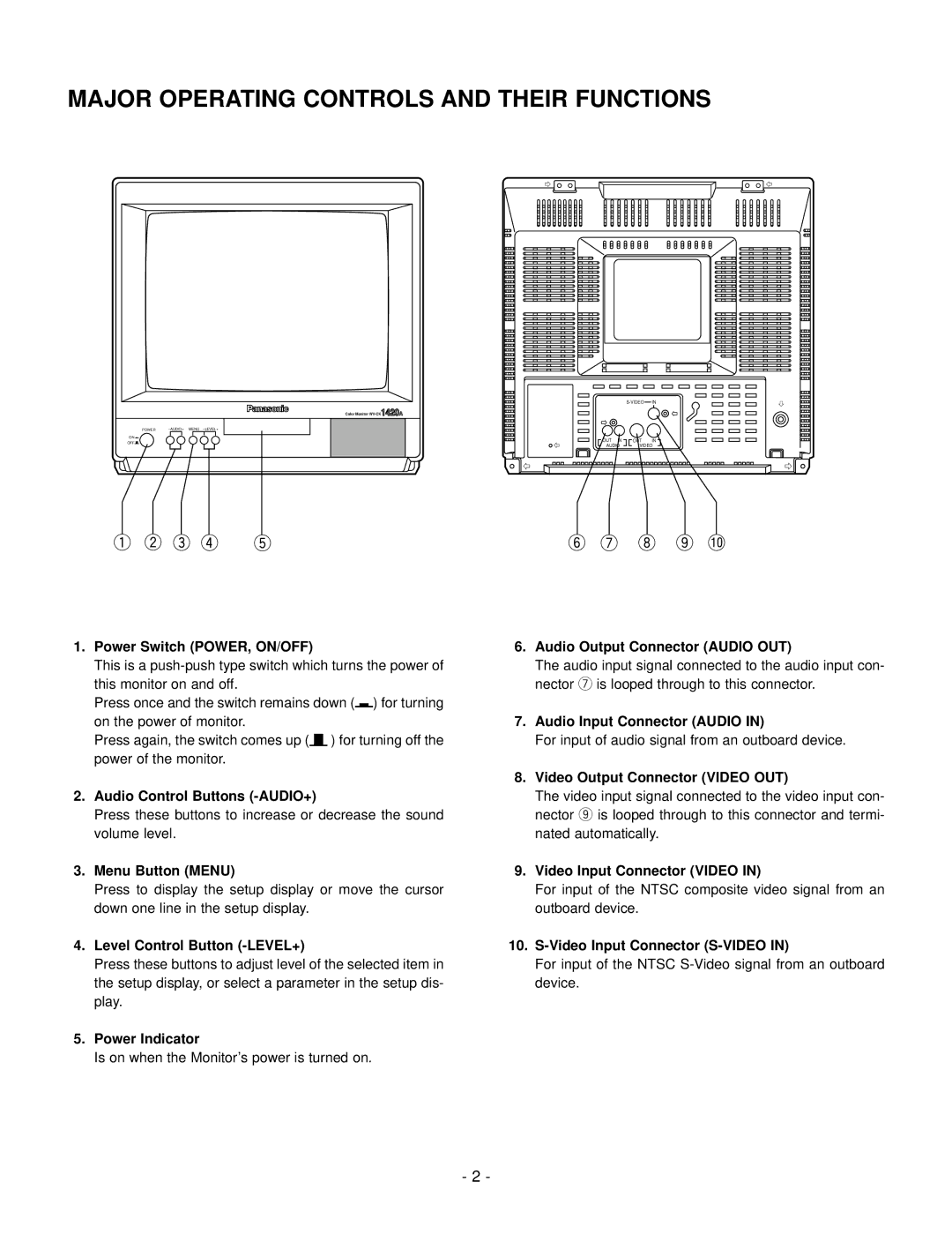 Panasonic WV-CK1420A manual Major Operating Controls and Their Functions, Power Switch POWER, ON/OFF 