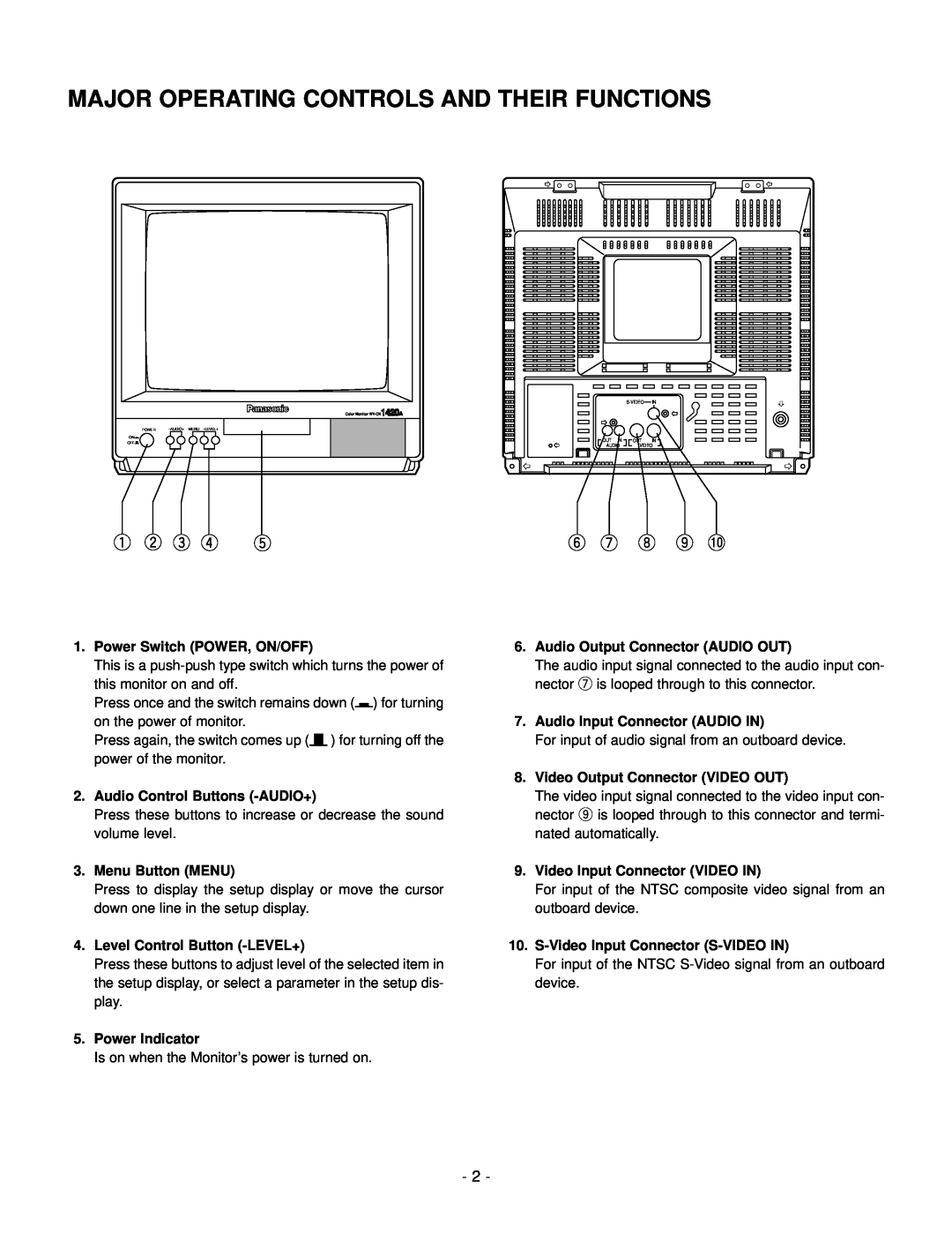 Panasonic WV-CK1420A manual Major Operating Controls And Their Functions 