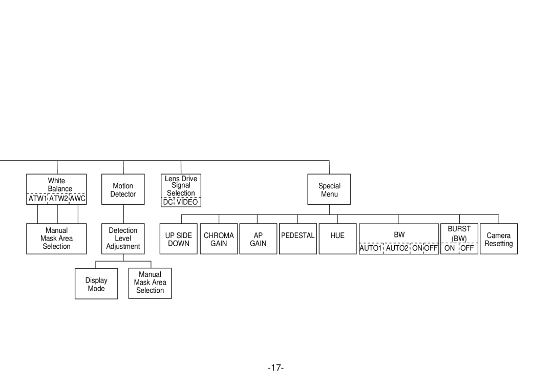 Panasonic WV-CL920, WV-CL924 operating instructions ATW1 ATW2 AWC 