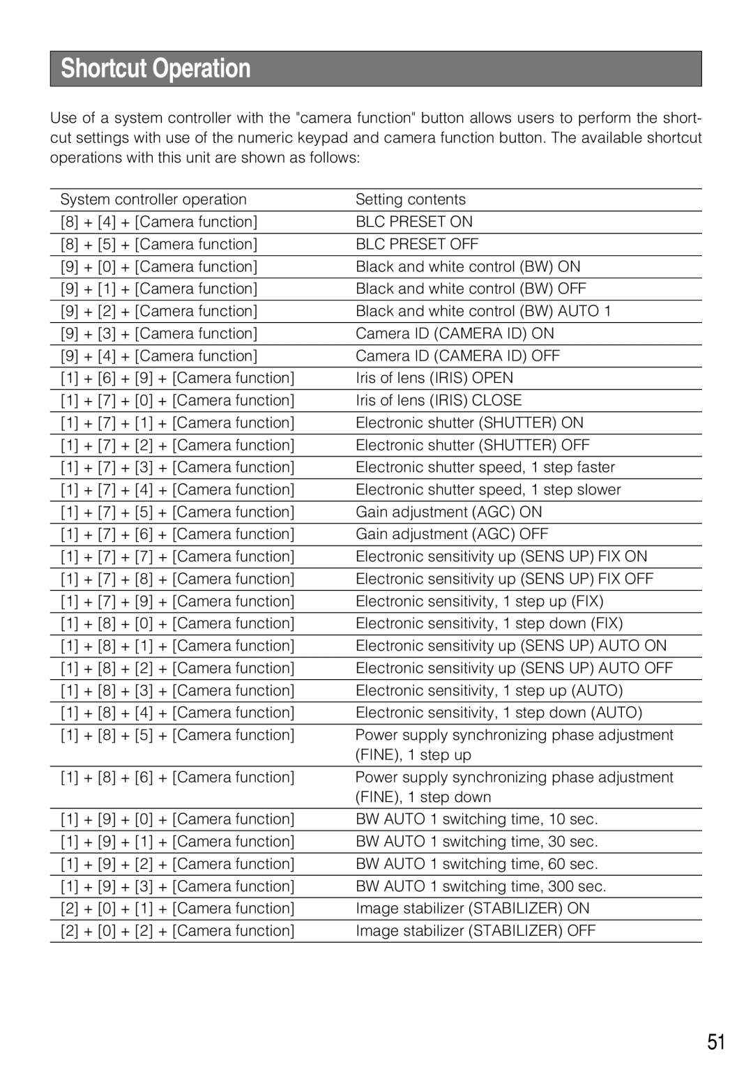 Panasonic WV-CL930, WV-CL934 operating instructions Shortcut Operation, BLC Preset OFF 