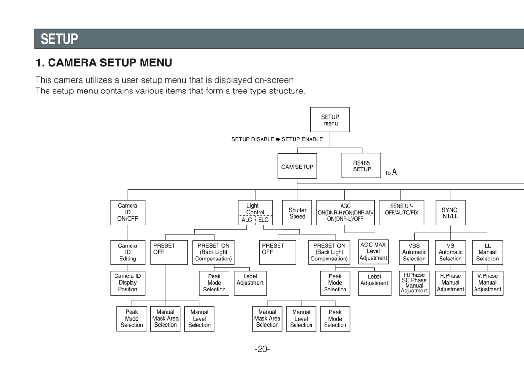 Panasonic WV-CLR920A, WV-CLR924AE operating instructions Camera Setup Menu 