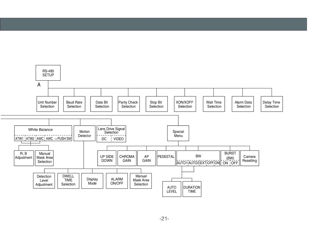 Panasonic WV-CLR924AE, WV-CLR920A operating instructions ATW1 ATW2 AWC AWC → Push SW 