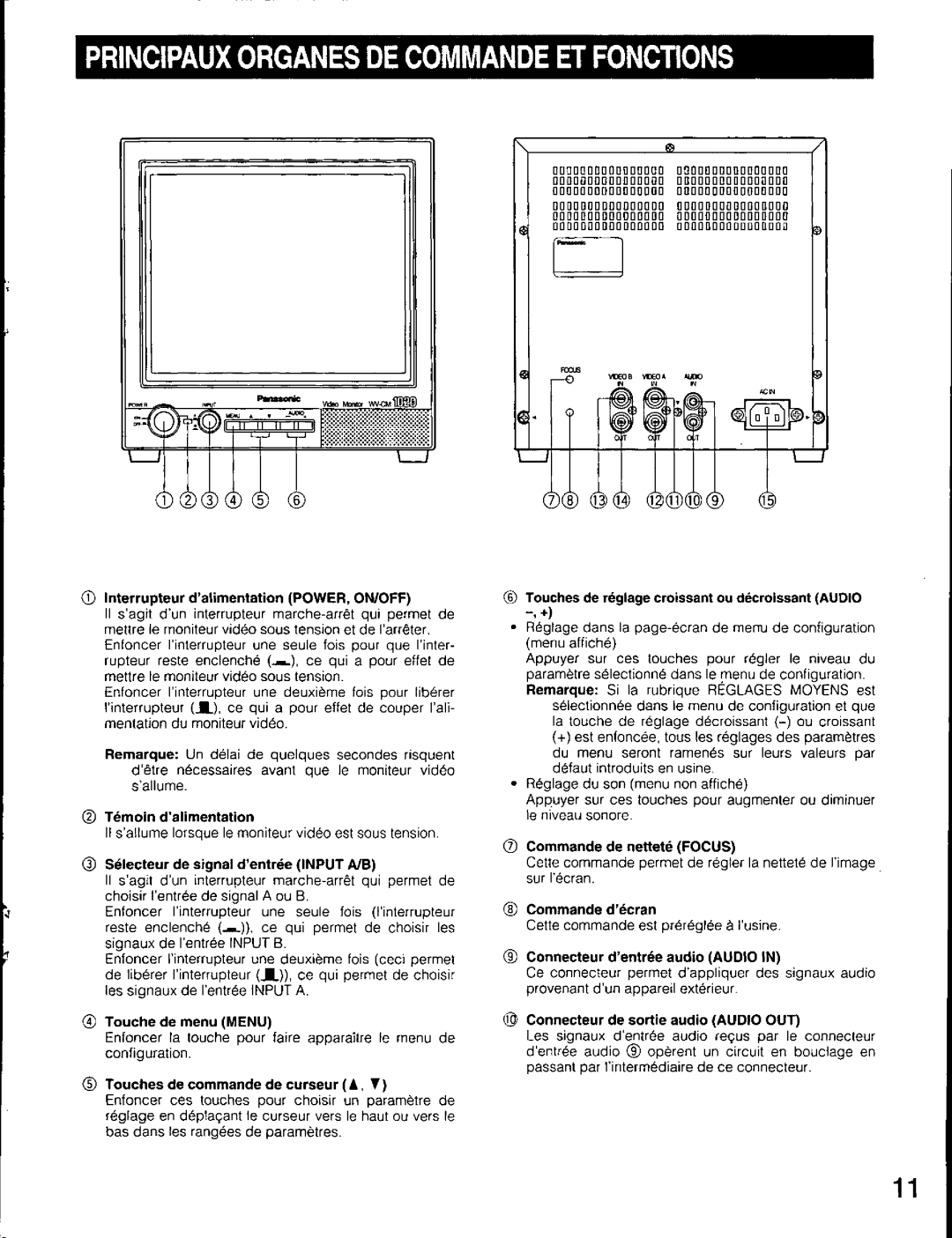 Panasonic WV-CM1020 manual 