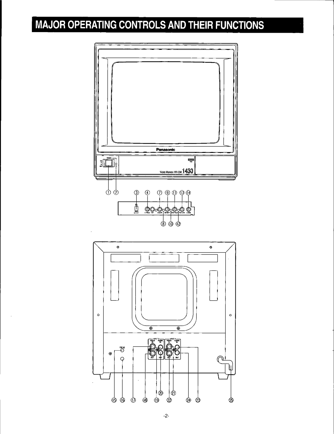 Panasonic WV-CM1430 manual 