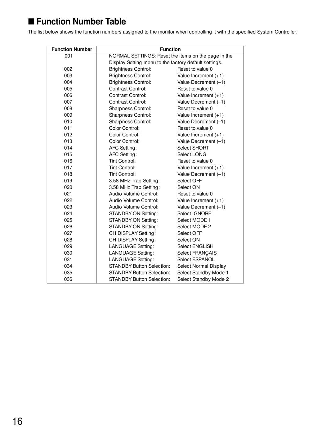 Panasonic WV-CM1780, WV-CM1480 manual Function Number Table 