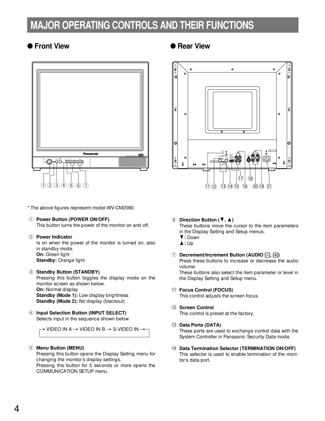 Panasonic WV-CM1780, WV-CM1480 manual Front View 