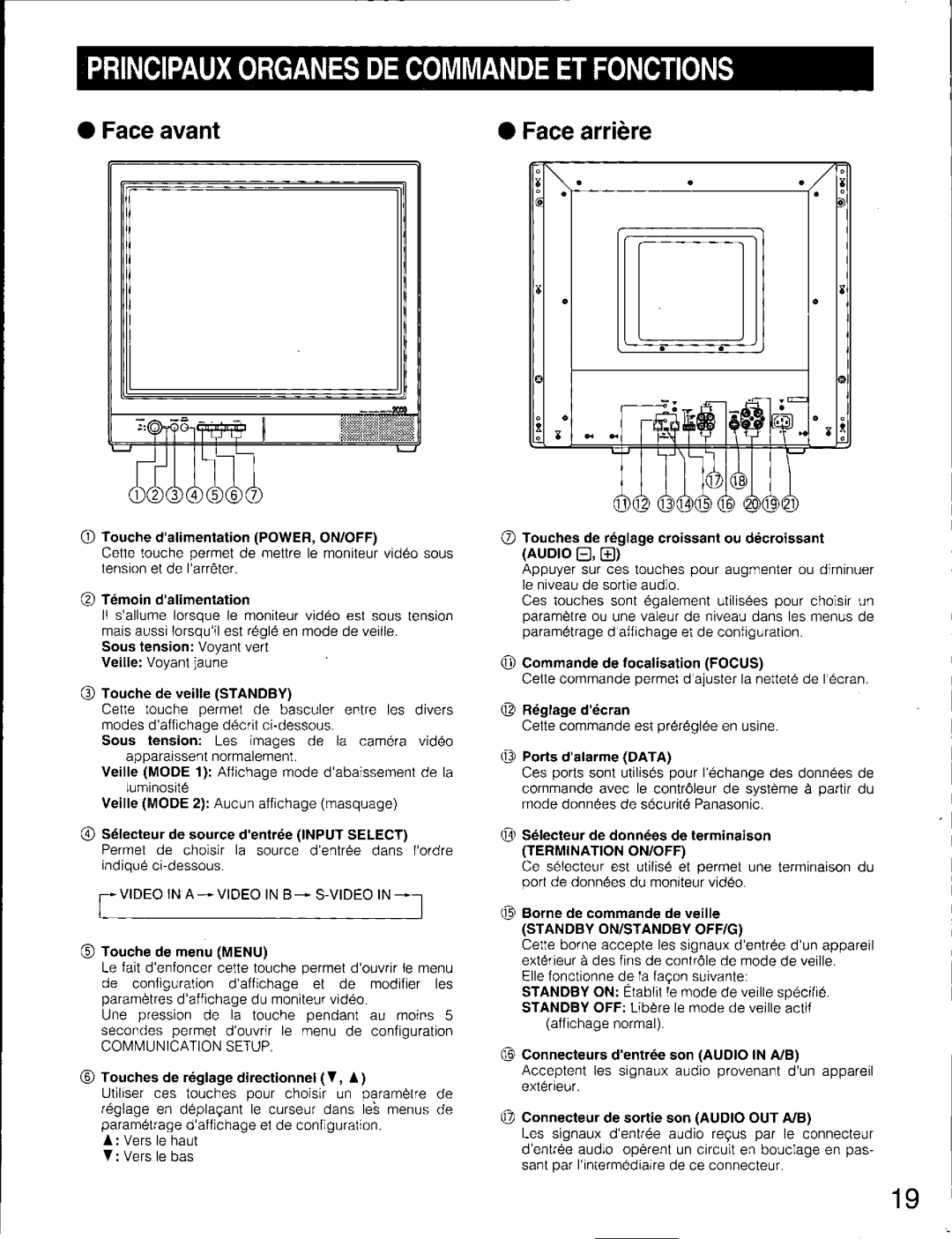 Panasonic WV-CM2080 manual 