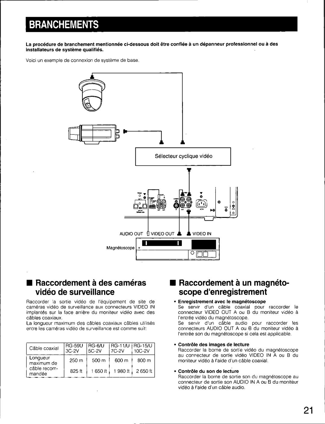 Panasonic WV-CM2080 manual 