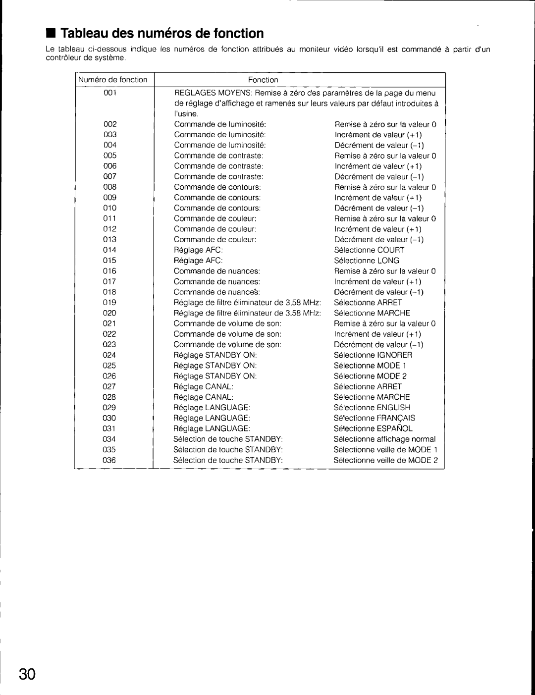 Panasonic WV-CM2080 manual 