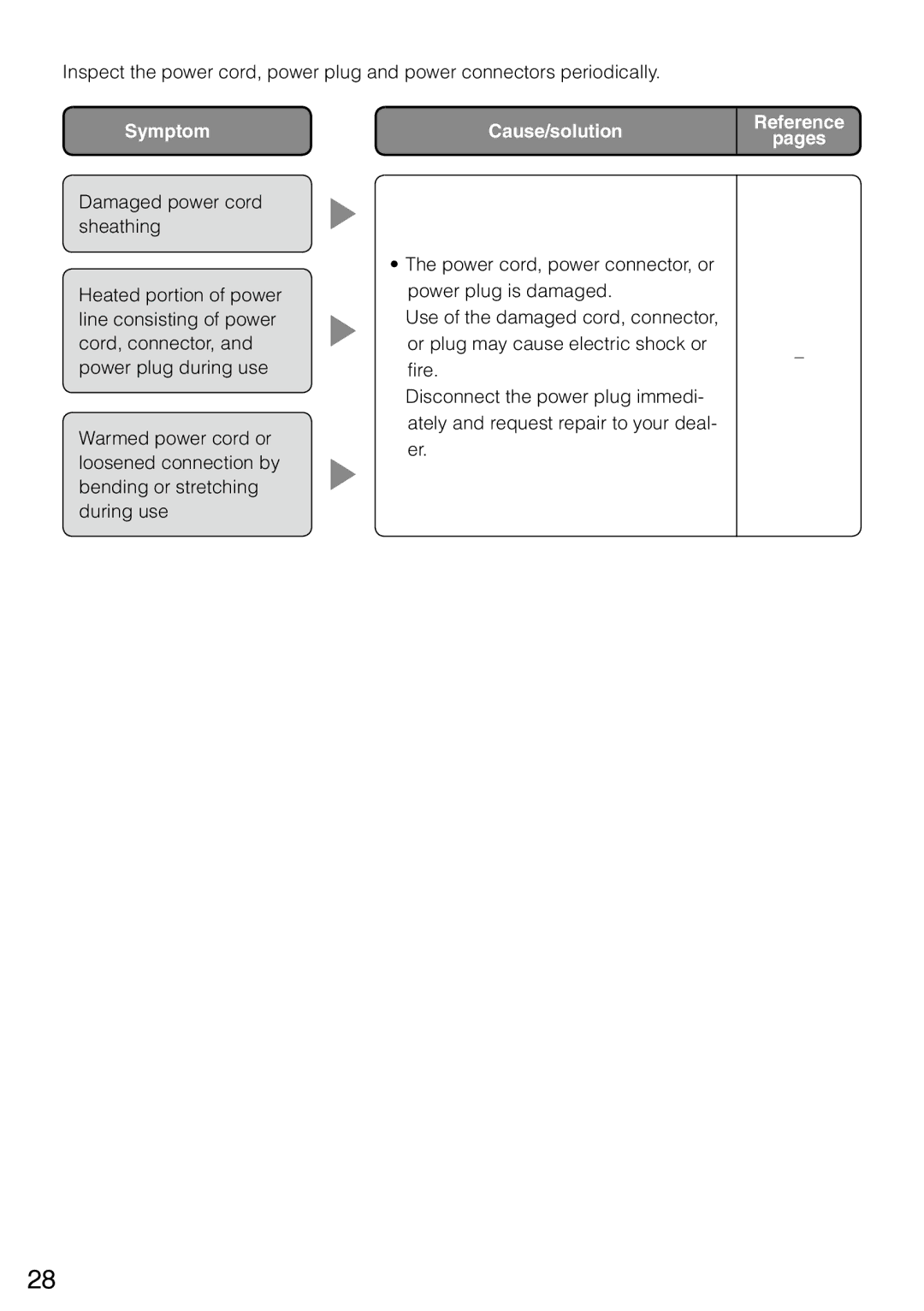 Panasonic wv-cp500, WV-CP504 manual Reference Pages 