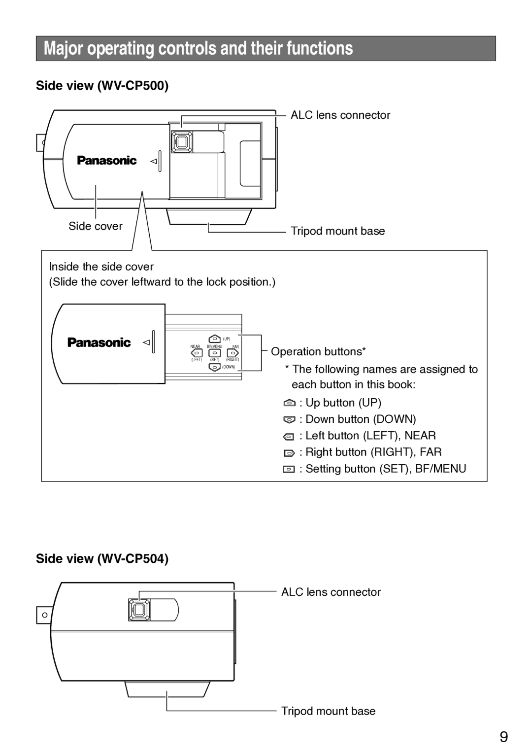 Panasonic WV-CP504, wv-cp500 manual Major operating controls and their functions, Side view WV-CP500 