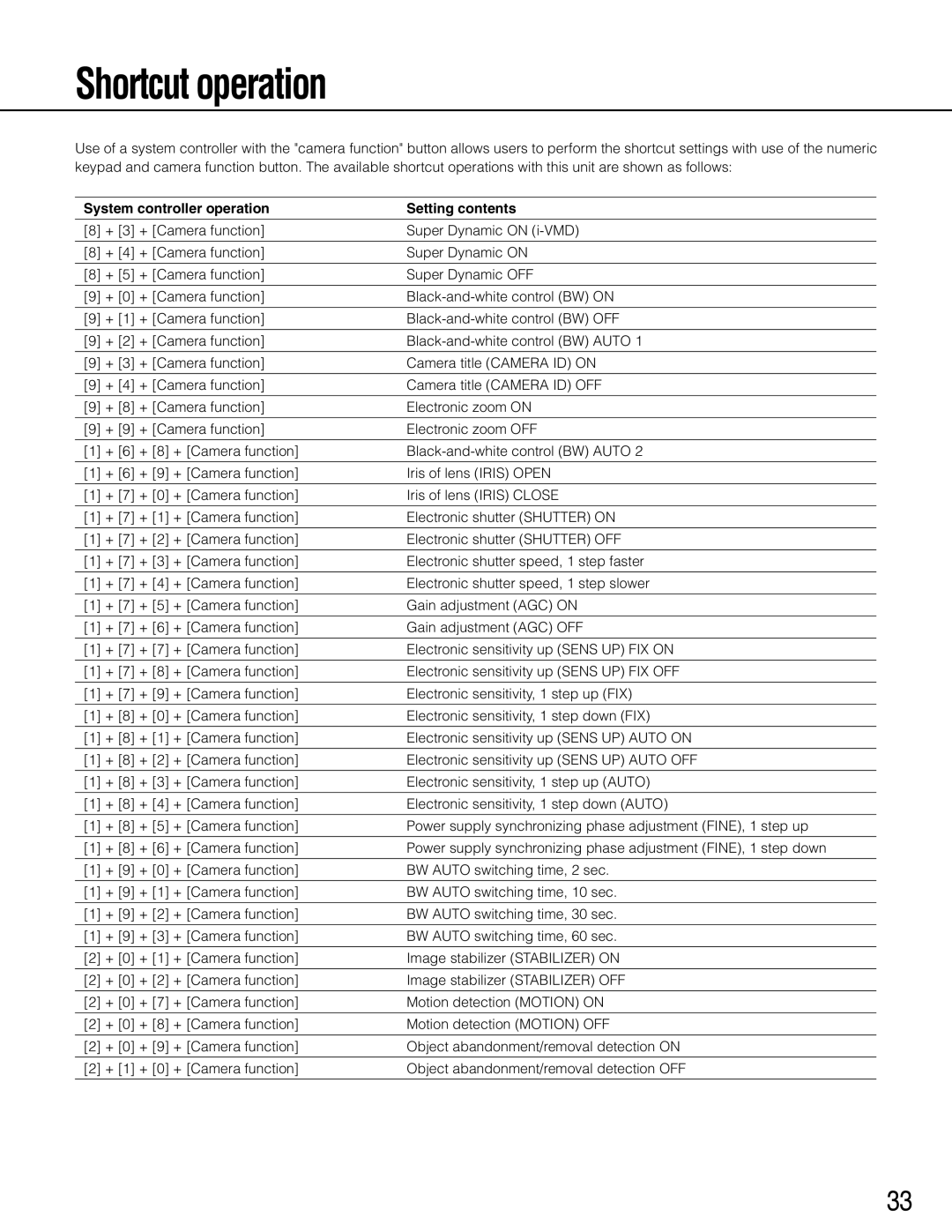 Panasonic WV-CP504, wv-cp500 operating instructions Shortcut operation, System controller operation Setting contents 