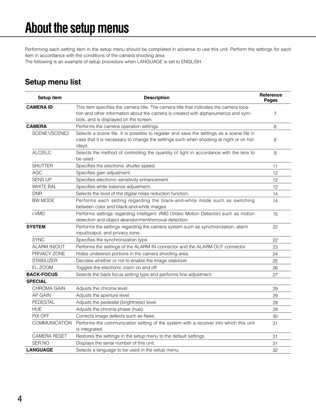 Panasonic wv-cp500, WV-CP504 About the setup menus, Setup menu list, Setup item Description, Reference, Pages 