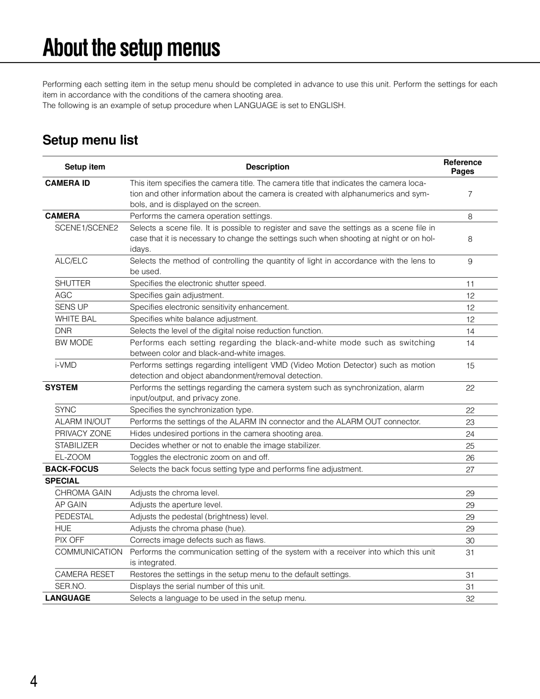 Panasonic wv-cp500 operating instructions About the setup menus, Setup menu list, Setup item Description, Reference, Pages 